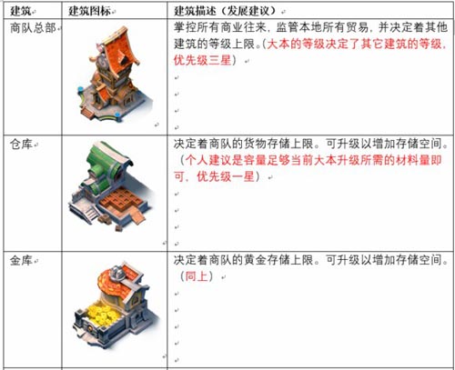 帝国防线