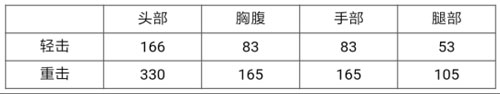 CF手游蓝色骑士匕首2