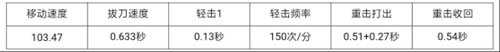 CF手游蓝色骑士匕首3