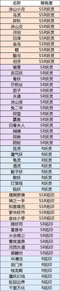 神都夜行录