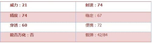 CF手游玉兔枪2