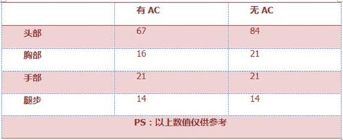 CF手游玉兔枪3