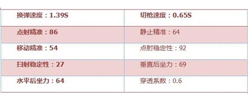 CF手游玉兔枪4