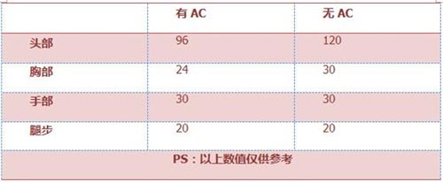 迷你世界苍雷3