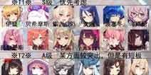 方舟指令PVE誓灵排行榜 誓灵哪个好 