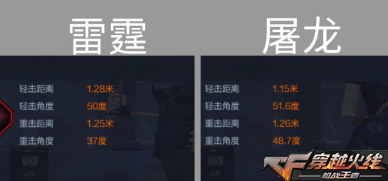 CF手游雷霆评测 雷神近战武器解析