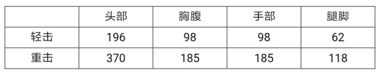 CF手游雷霆评测 雷神近战武器解析