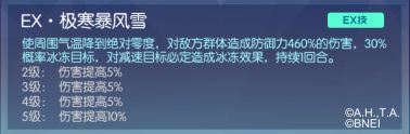 数码宝贝:相遇
