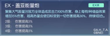 数码宝贝:相遇