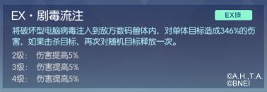 数码宝贝:相遇