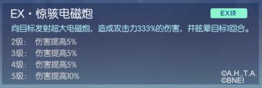 数码宝贝:相遇