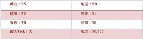 CF手游暗夜2