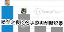 200天吸金3亿美金！堡垒之夜IOS手游再创新纪录