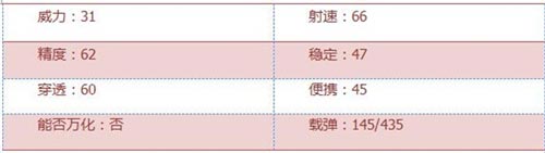 CF手游黄金MG3评测2