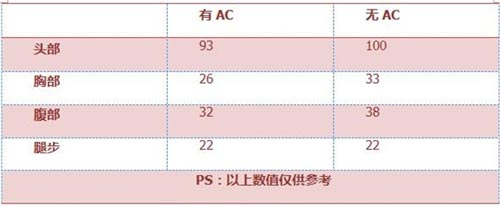 CF手游黄金MG3评测3