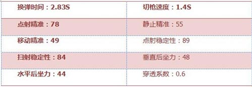 CF手游黄金MG3评测4