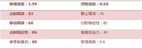 CF手游AK47牡丹4