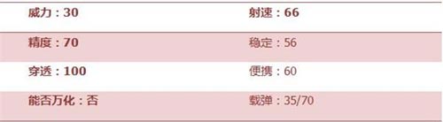 CF手游M4榴弹2