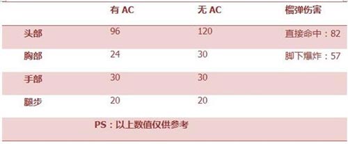 CF手游M4榴弹3