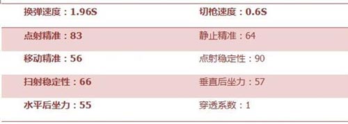 CF手游M4榴弹4