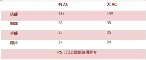 CF手游武器评测3