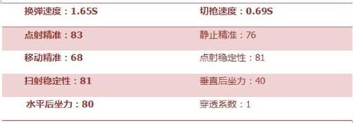 CF手游武器评测4
