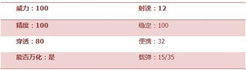 CF手游武器解析2