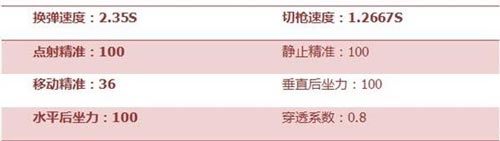 CF手游武器解析4
