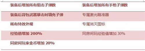 CF手游武器解析5