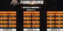 虎牙天命杯：4AM连吃两鸡小组第一，OMG更换队员翻车跌入败者组