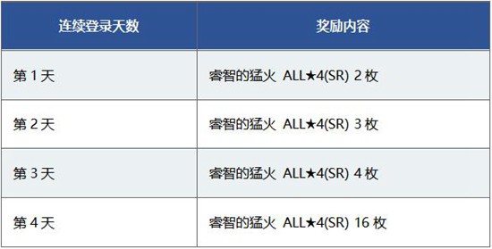 FGO魔法少女伊莉雅雪下的誓言 公开纪念活动