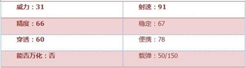 CF手游双持斯太尔2