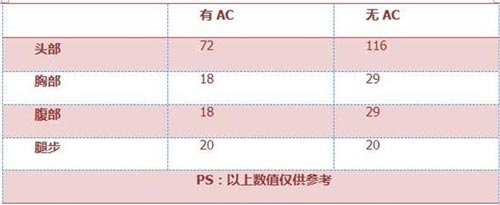 CF手游双持斯太尔3