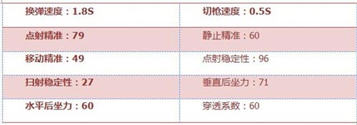 CF手游双持斯太尔4
