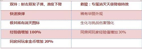 CF手游双持斯太尔5