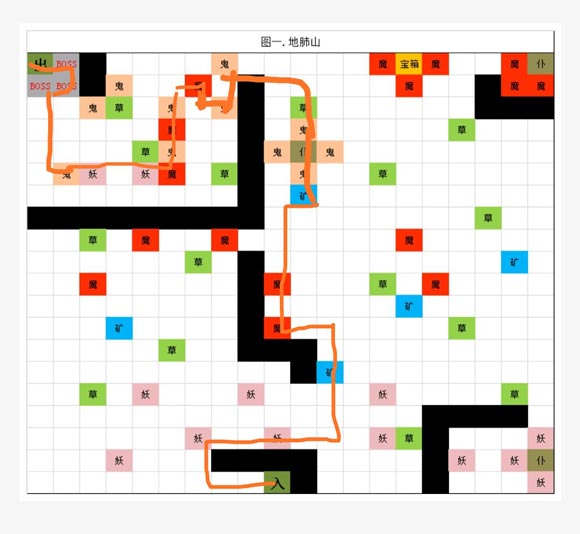 想不想修真刷图