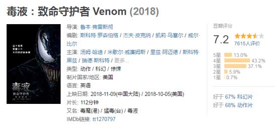 豆瓣评分