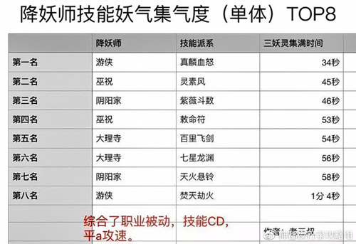 神都夜行录