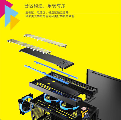 分区