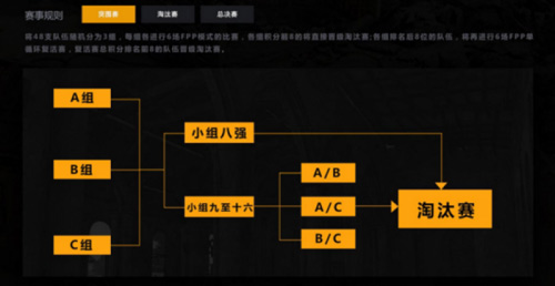 首战!霖感&TiTi绝地求生训练营突围赛