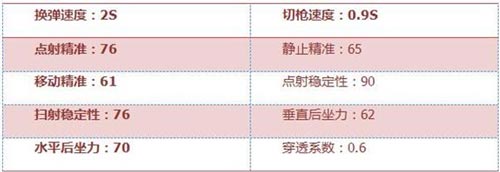 CF手游FAMAS-S4