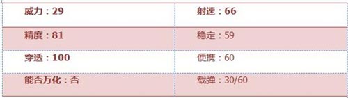 CF手游RX4风暴2