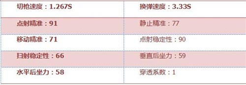 CF手游RX4风暴4