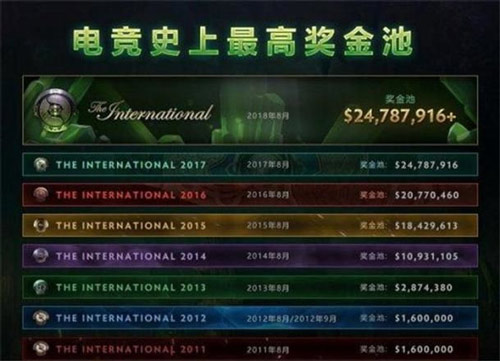 游戏圈吉尼斯世界纪录