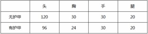 CF手游M4A1-卧龙觉醒2