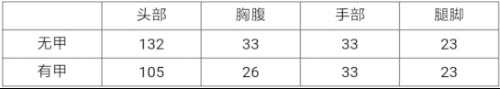 CF手游MG4-蓝色骑士2
