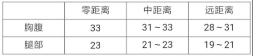 CF手游MG4-蓝色骑士3