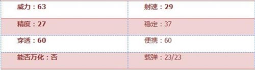 CF手游AA12-S评测2