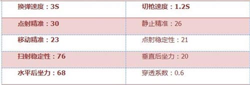 CF手游AA12-S评测4