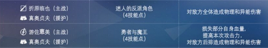 电击文库零境交错真奥贞夫连携技能